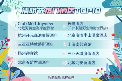 攜程發(fā)布清明節(jié)預(yù)測(cè)報(bào)告 私家團(tuán)增長260%，有望迎來今年首個(gè)跨省出游高峰