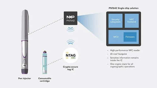 開啟醫(yī)療服務(wù)新模式 利用NFC技術(shù)提升患者自助護理能力