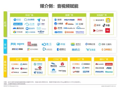 艾瑞咨詢《2021年中國企業(yè)服務(wù)研究報告》 信息技術(shù)咨詢服務(wù)驅(qū)動企業(yè)數(shù)字化轉(zhuǎn)型新浪潮